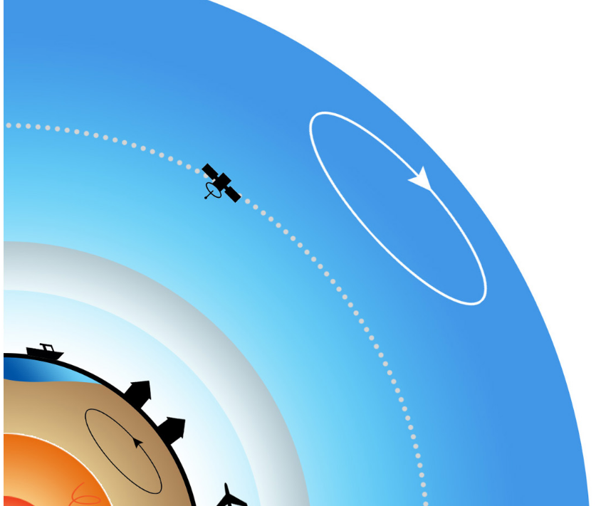 Geomagnetism