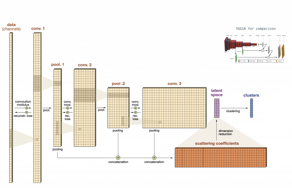 Scattering network illustration