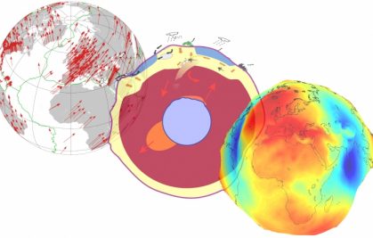 Geodesy