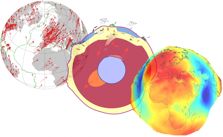 Geodesy