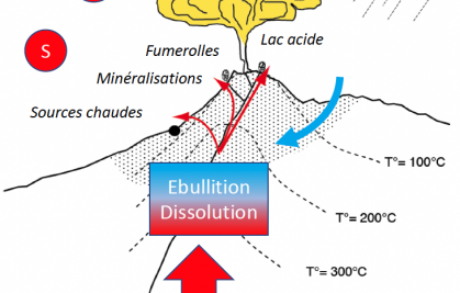Cycle du Sélénium et du Tellure dans le système hydrothermal de La Soufrière de Guadeloupe