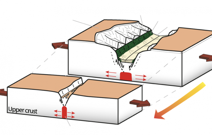 Seismo-tectonic study of the seismic sources detected by the InSight mission in the Elysium Planitia province, Mars