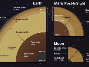 ANR Mars Geophysical InSight (MAGIS)