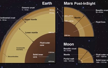 ANR Mars Geophysical InSight (MAGIS)