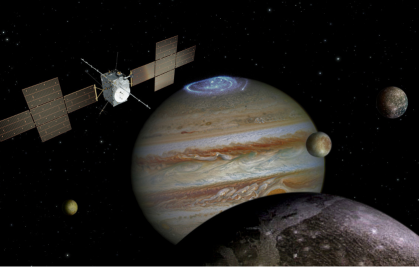 APR CNES : Développement de méthodes de cartographie à super-résolution pour les lunes Glacées : ApplIcations à Titan et aux futures observations de Ganymède et Callisto par la mission JUICE de l'ESA