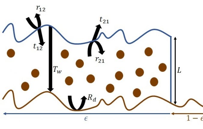 Modeling soil reflectance as a function of water content