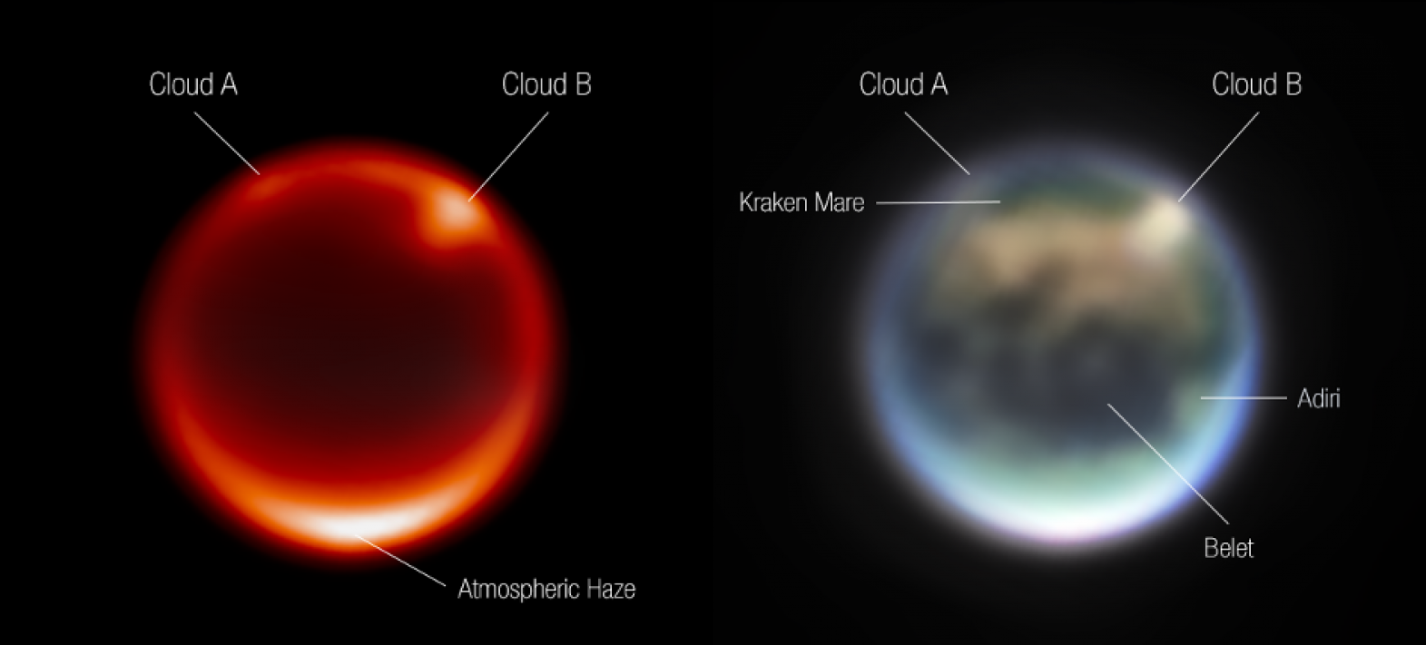 Cycle 1 Guaranteed Time Observer du James Webb Space Telescope : Climat, composition et nuages de Titan