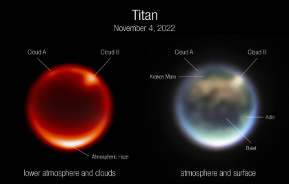 Cycle 1 Guaranteed Time Observer du James Webb Space Telescope : Climat, composition et nuages de Titan