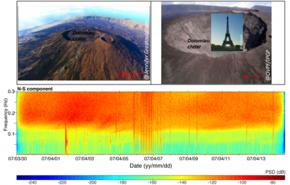 Des signaux sismiques de très longues périodes et ultra longues périodes détectés avant et pendant la formation de la caldera du Dolomieu à La Réunion en 2007
