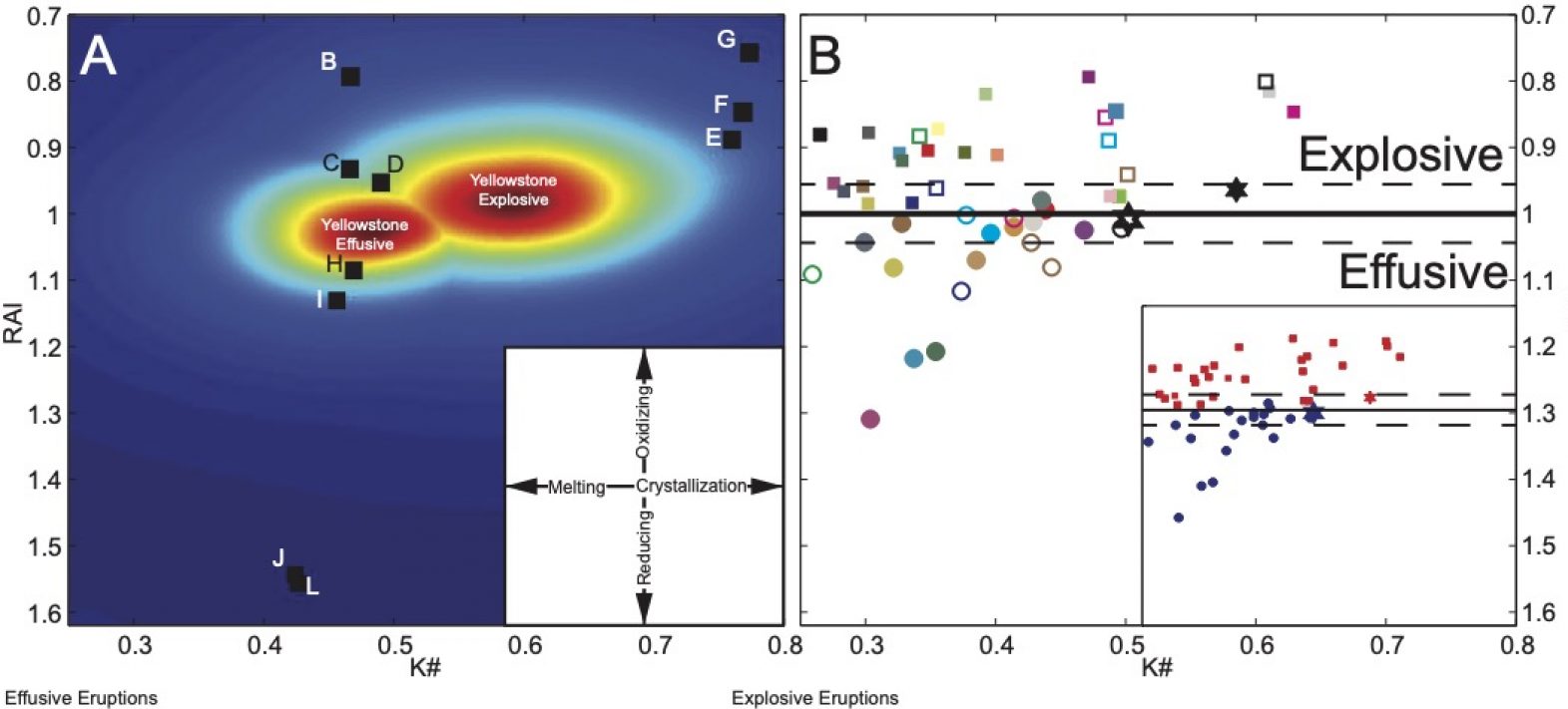 Un subtil point de basculement chimique régit le style d’éruption des magmas rhyolitiques