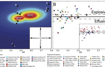 A subtle chemical tipping point governs the eruption style of rhyolitic magmas