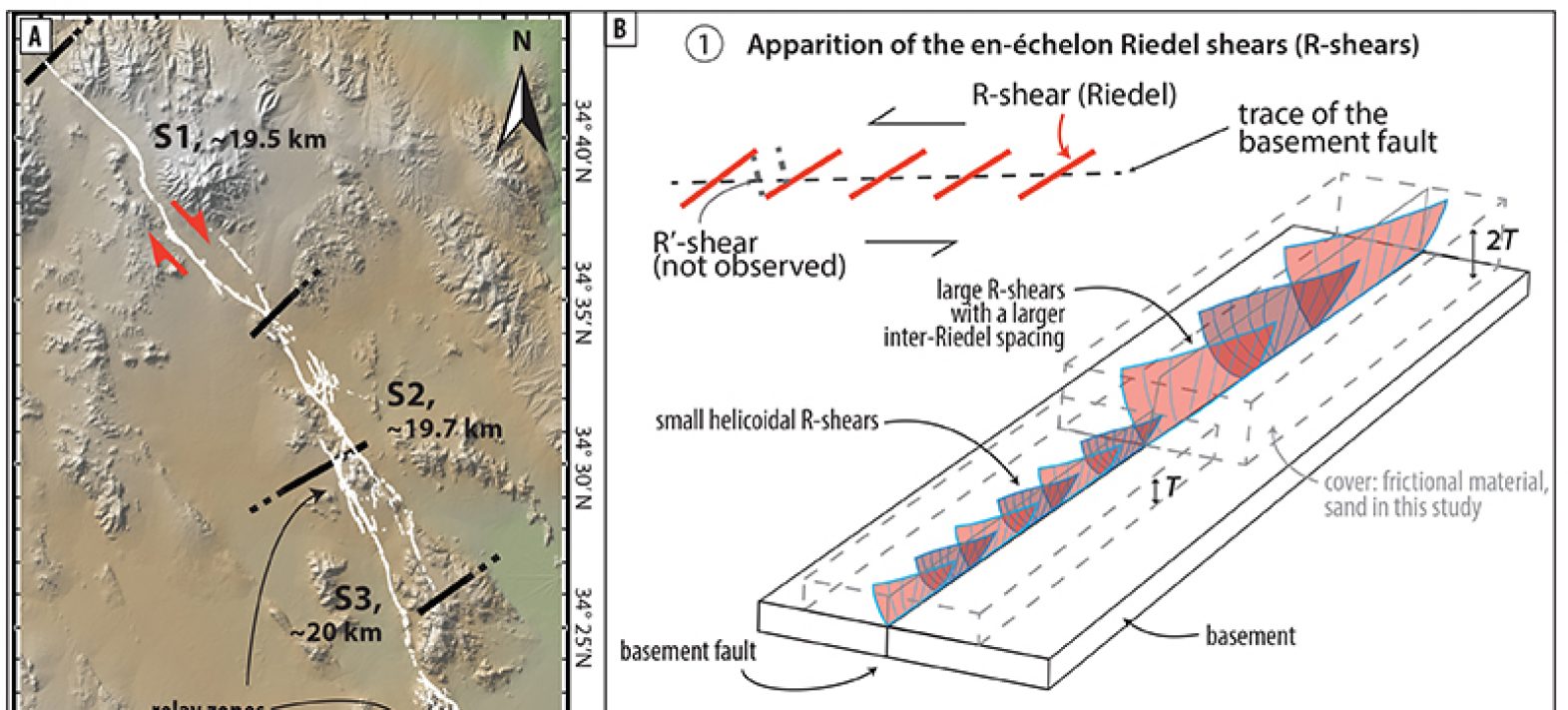 Experimental testing of processes controlling the structuring of major continental rifts