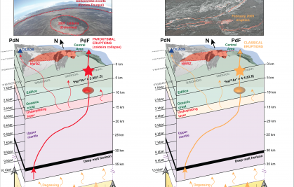 Les éruptions volcaniques paroxysmales anticipées par les variations temporelles des isotopes de l’hélium