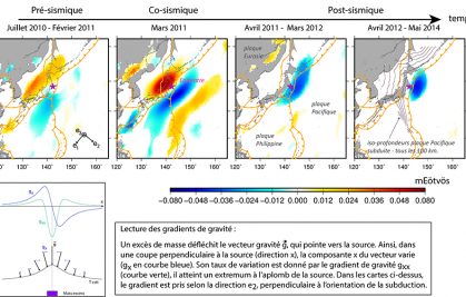 Les données satellitaires gravimétriques mettent en évidence les déformations profondes avant le séisme de Tohoku en 2011