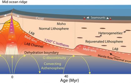 L’imagerie sismique haute résolution lève le voile sur la frontière lithosphère-asthénosphère