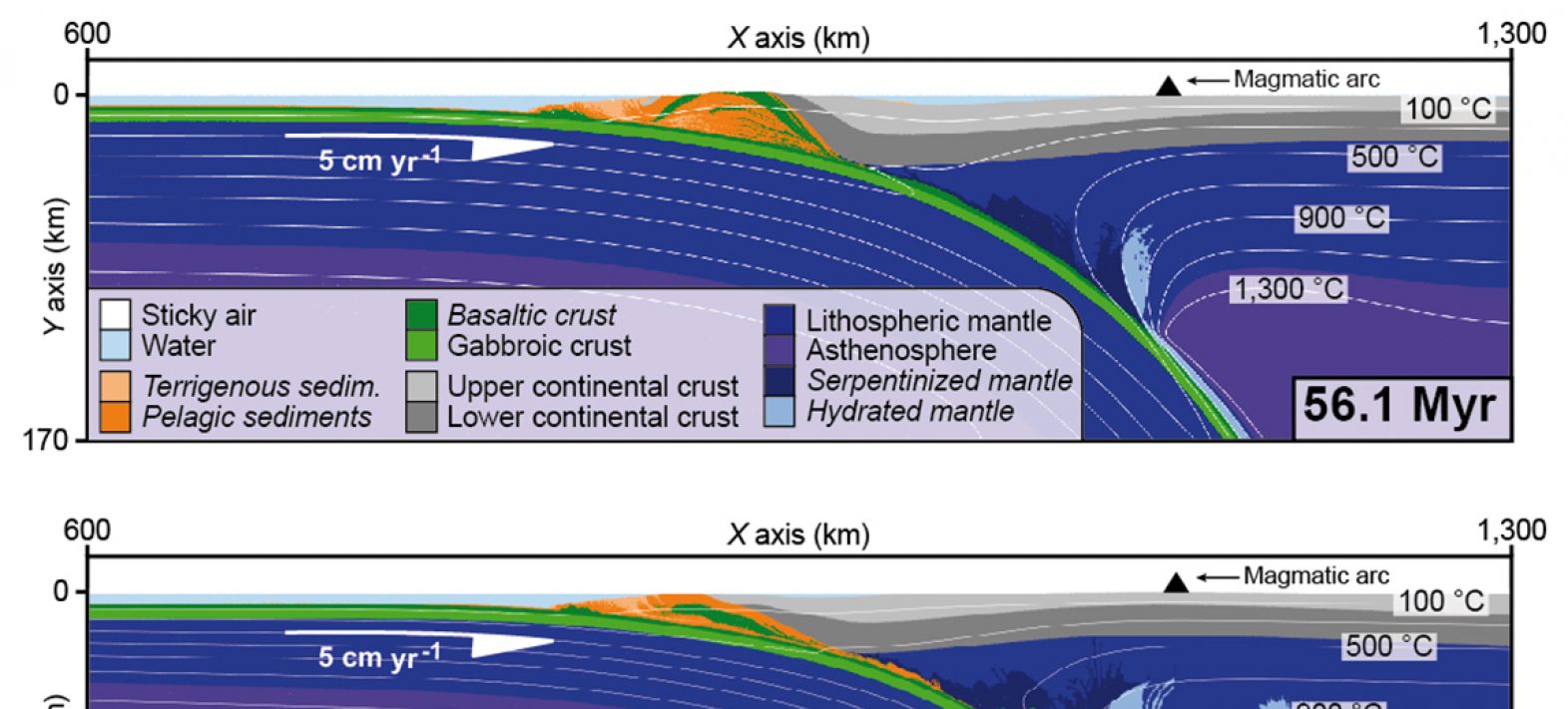 Towards a better understanding of mega-earthquake triggering mechanisms