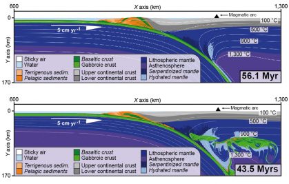 Towards a better understanding of mega-earthquake triggering mechanisms