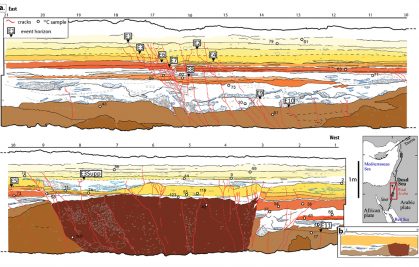 Earthquake deficit and seismic hazard along the Levant Fault