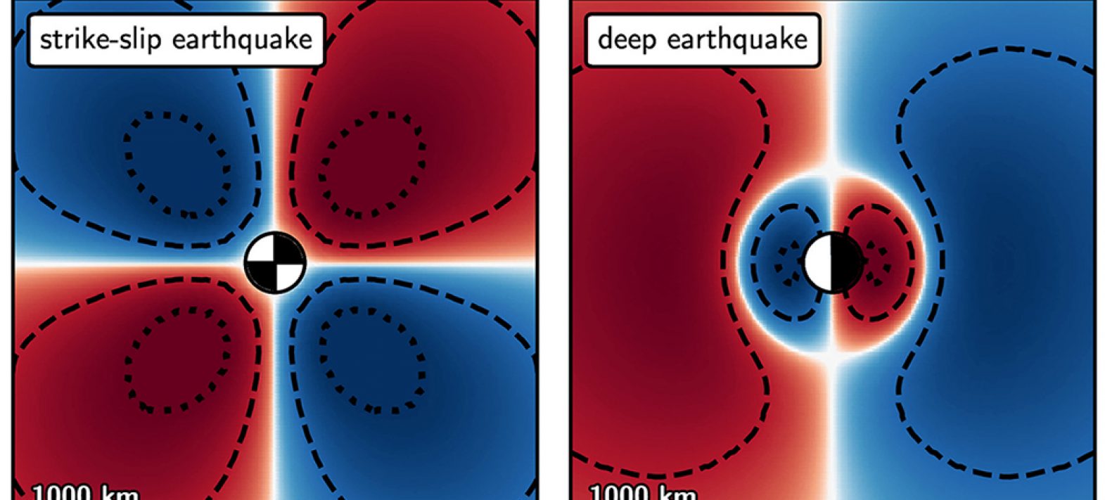 Observation of early signals of disruption of the Earth’s gravity field linked to multiple earthquakes