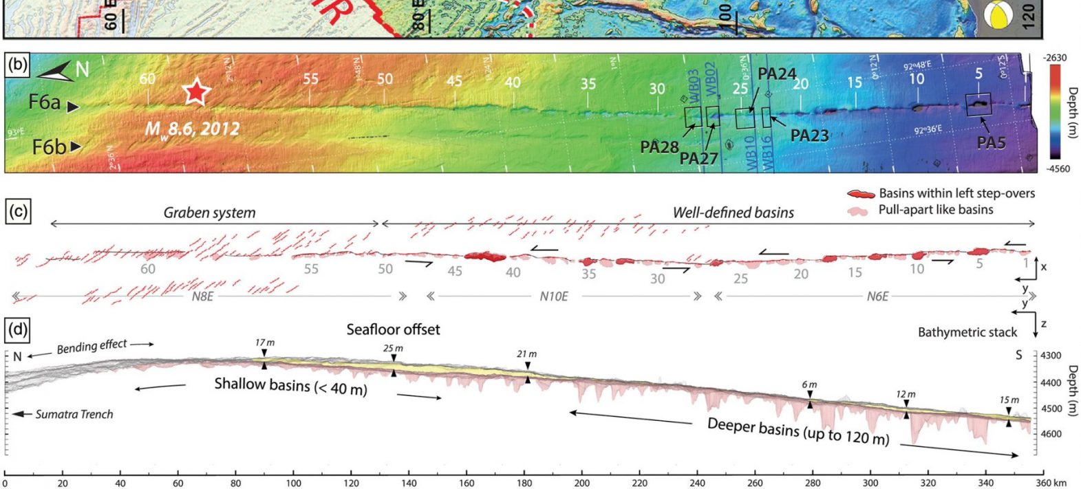 A Plate Boundary Emerges Between India and Australia