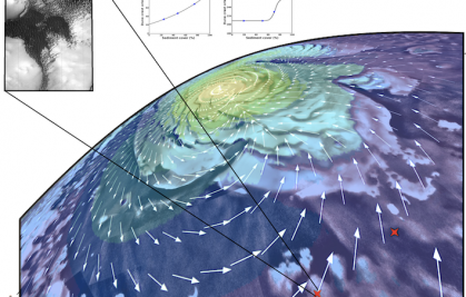 The study of Martian dunes to help better model the global climate circulation of Mars