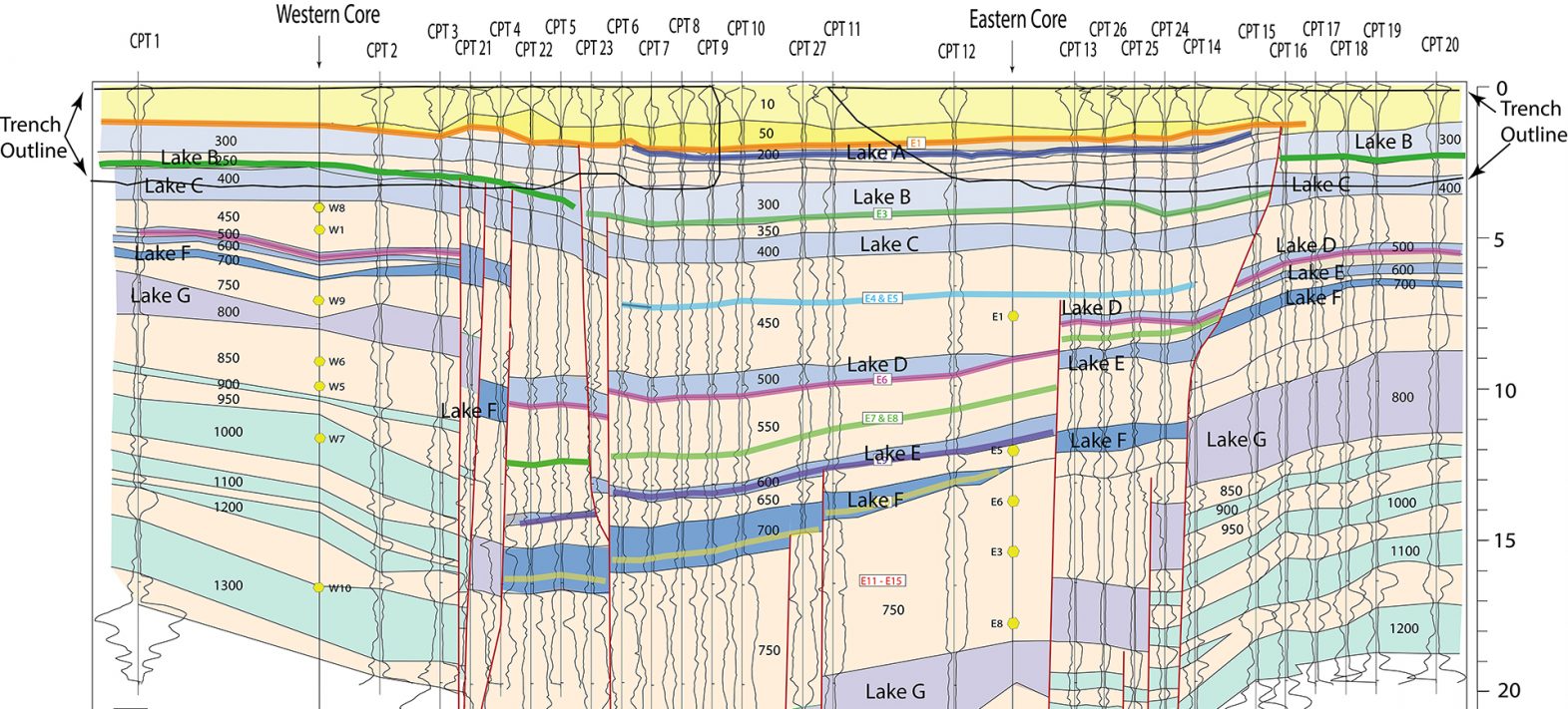 2000 years of seismicity on the San Andreas fault segment modulated by the level of the Salton Sea