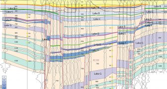 2000 years of seismicity on the San Andreas fault segment modulated by the level of the Salton Sea