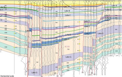 2000 years of seismicity on the San Andreas fault segment modulated by the level of the Salton Sea