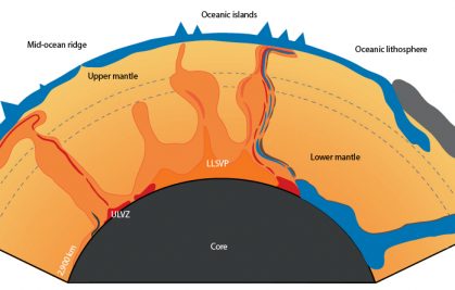 Le manteau terrestre éclairé par la géochimie des panaches.