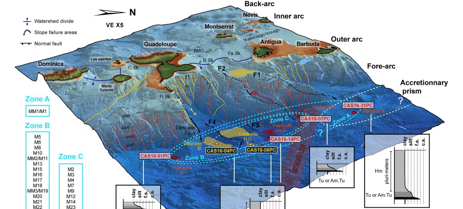 Sediments from deep submarine basins reveal the history of mega-earthquakes in the Lesser Antilles