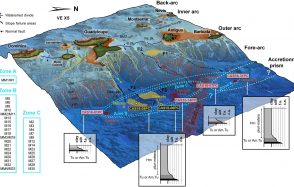 Les sédiments des bassins sous-marins profonds révèlent l’histoire des méga-séismes aux Antilles