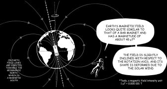 Météorite et magnétisme en bande dessinée !