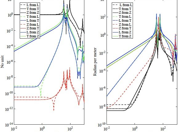 Instrumentation sismologique spatiale : Fonction de transfert du sismomètre 6 axes InSight et développement d’un capteur de déplacement picométrique par interférométrie