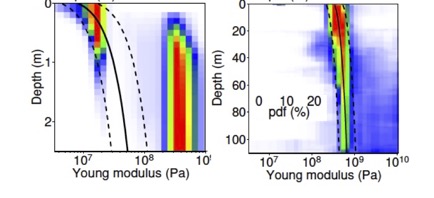 Subsurface structure of the Moon and Mars deduced from 10 3D seismic wave propagation simulation and analysis of 11 Apollo and InSight seismic data