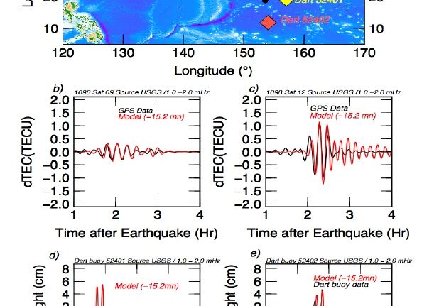 Inversion des signaux ionosphériques des tsunamis par la méthode des modes propres