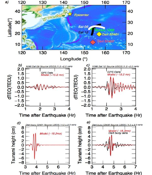 Inversion des signaux ionosphériques des tsunamis par la méthode des modes propres