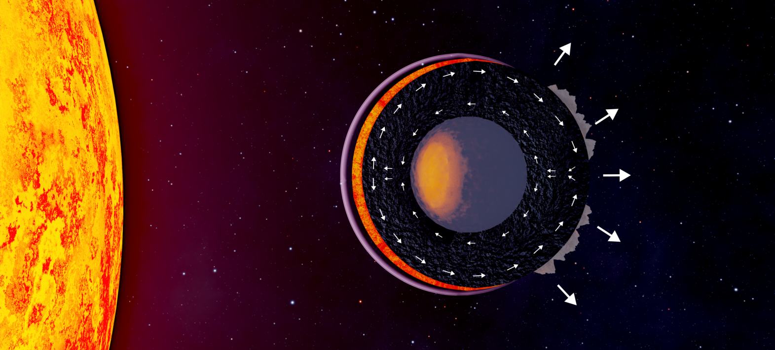 Melting planets reveal the internal history of rocky worlds