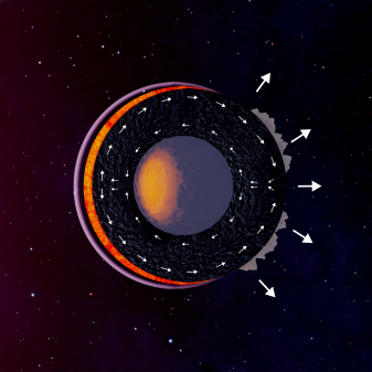 Des planètes en fusion révélatrices de l’histoire interne des mondes rocheux