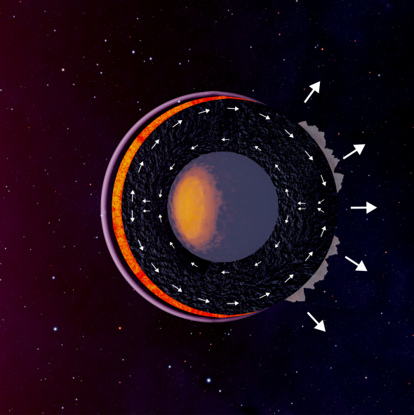 Melting planets reveal the internal history of rocky worlds