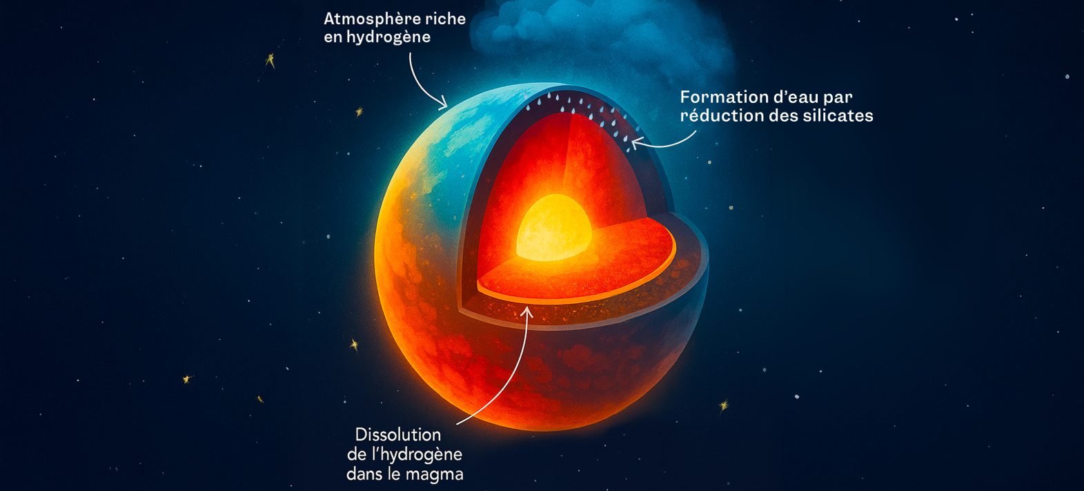 How do planets acquire their water?