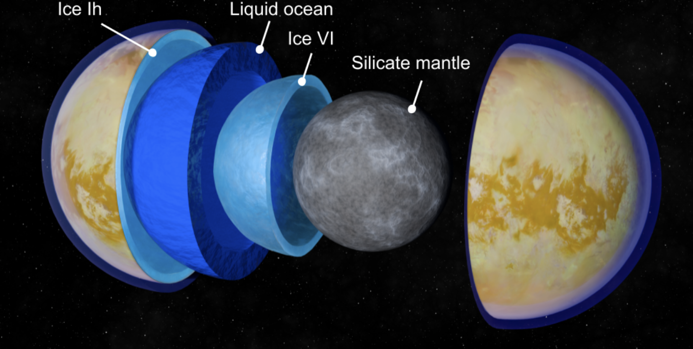 Peut-on écouter battre le cœur de Titan ?  Les séismes de glace comme fenêtre sur un océan caché ?