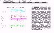 Figure 5: Ground meteorological data & GPS processing