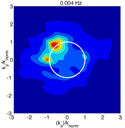 0.004 Hz Beamforming plot