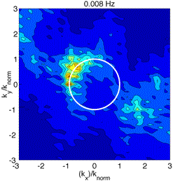0.008 Hz Beamforming plot