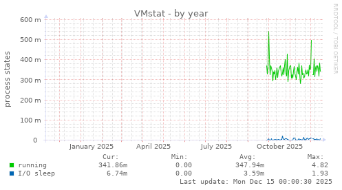 VMstat
