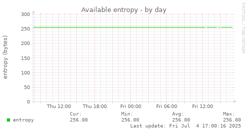 Available entropy