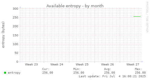 Available entropy