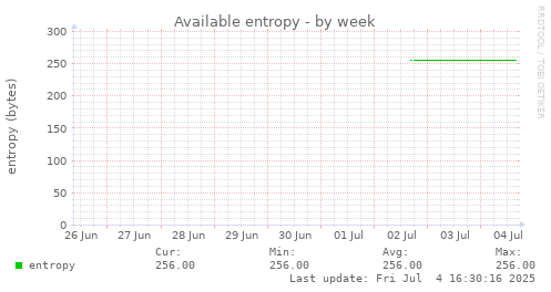 Available entropy