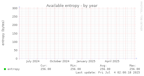 Available entropy
