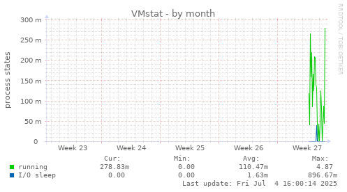 VMstat